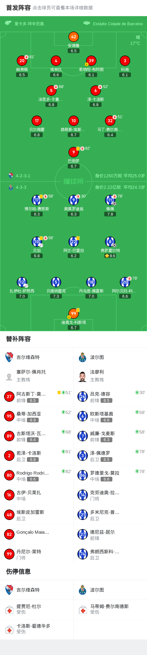 波尔图2-0吉尔维森特，弗罗霍尔特建功，佩佩锁定胜局